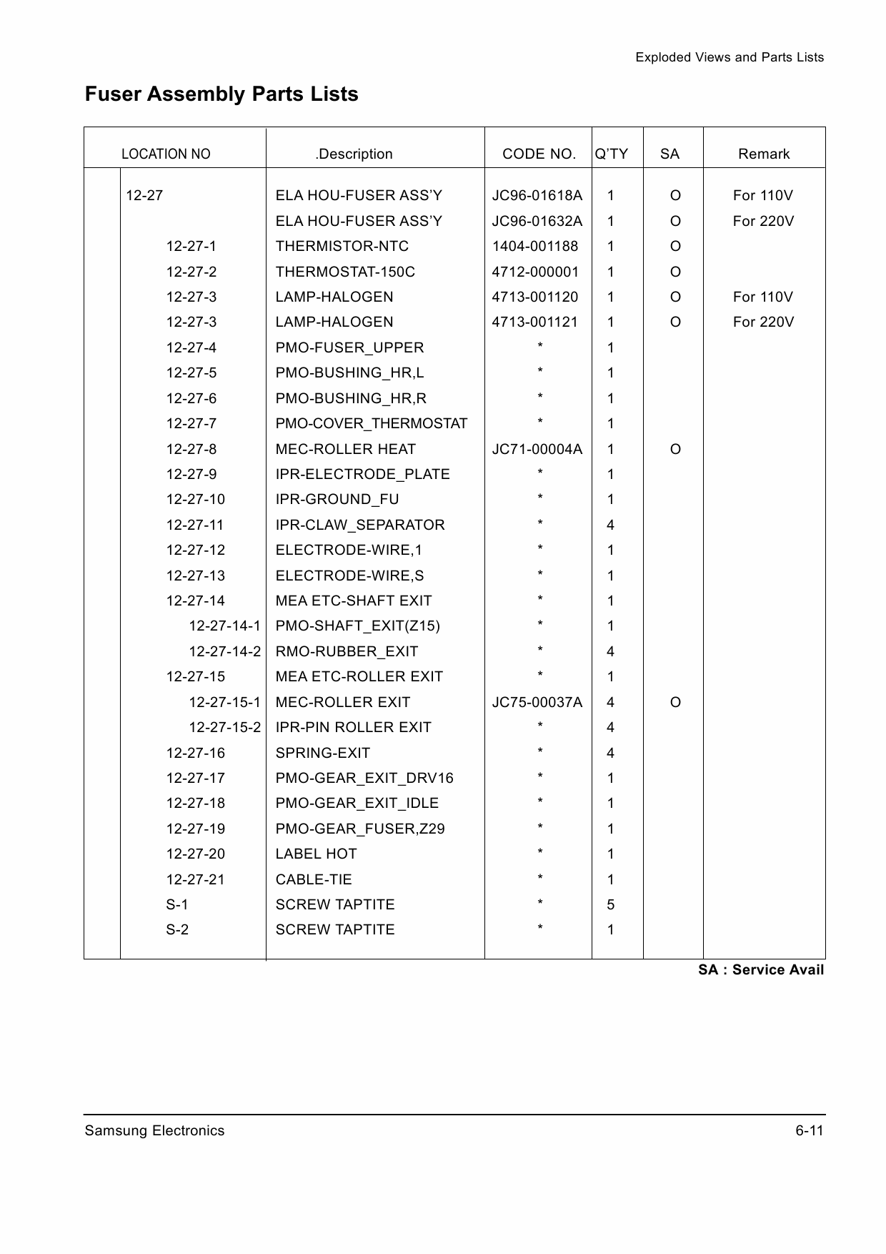 Samsung FACXIMILE SF-5100 Parts Manual-4